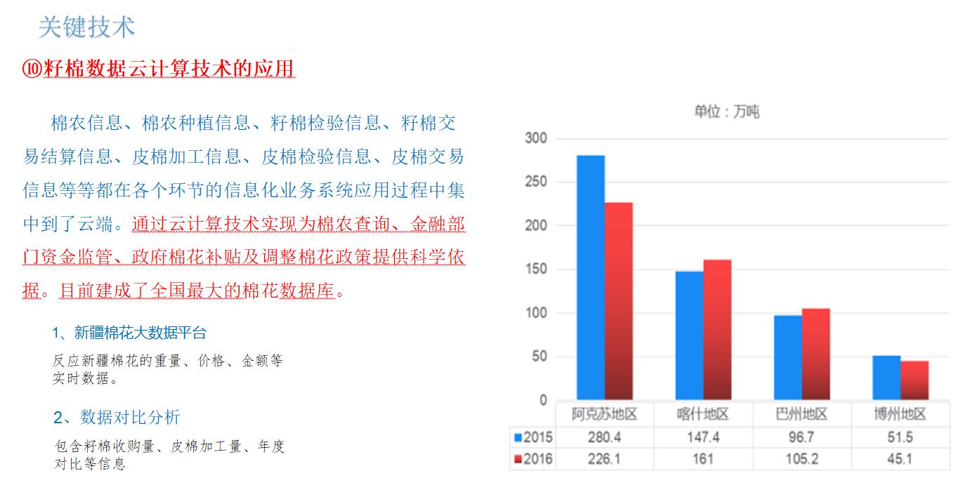 籽棉數據云計算技術的應用