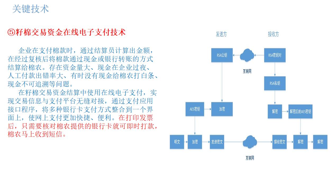 籽棉交易資金在線電子支付技術
